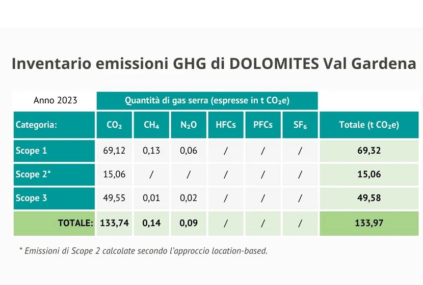 Carbon_footprint_ITA_1_2023.jpg