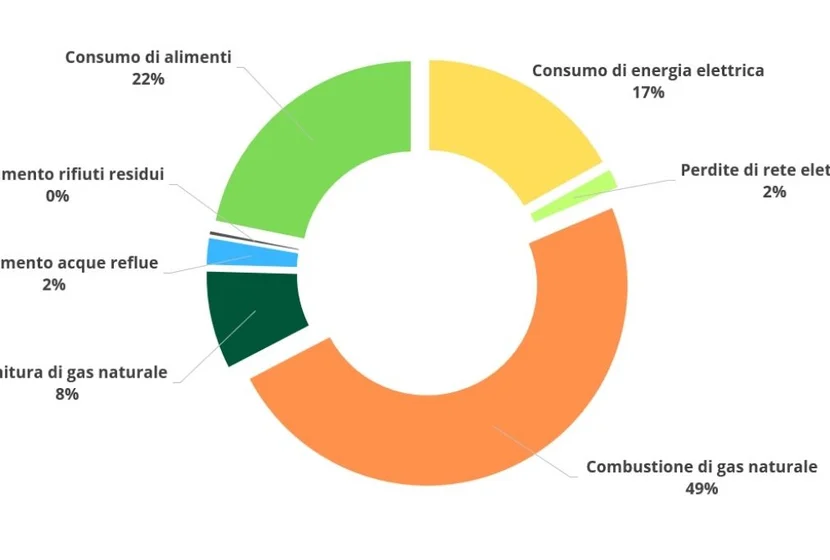 Carbon_footprint_ITA_2_2023.jpg