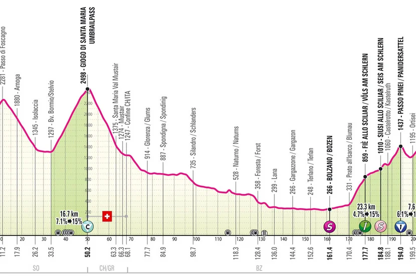 Giro d'Italia 2024 - 16. Etappe