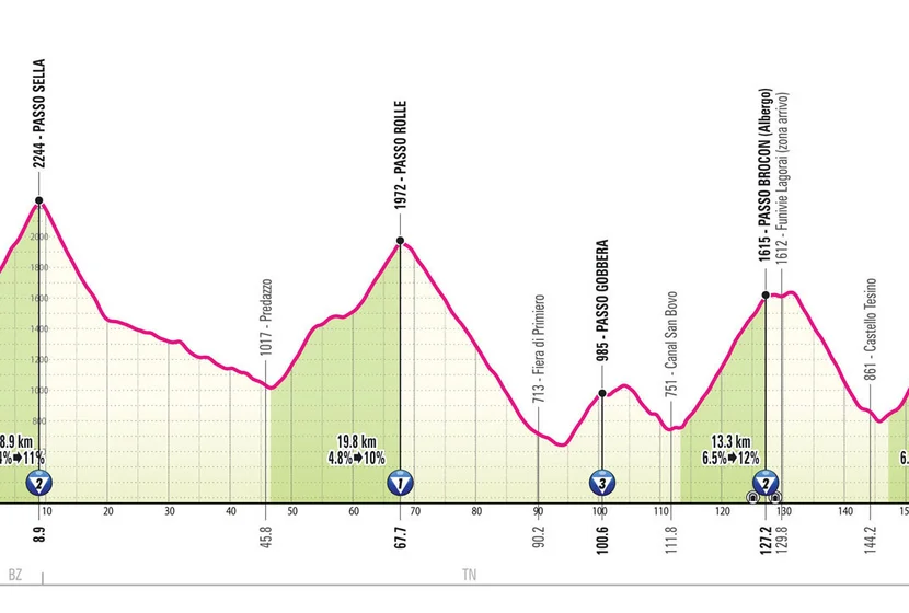 Giro d'Italia 2024 - 17. Etappe